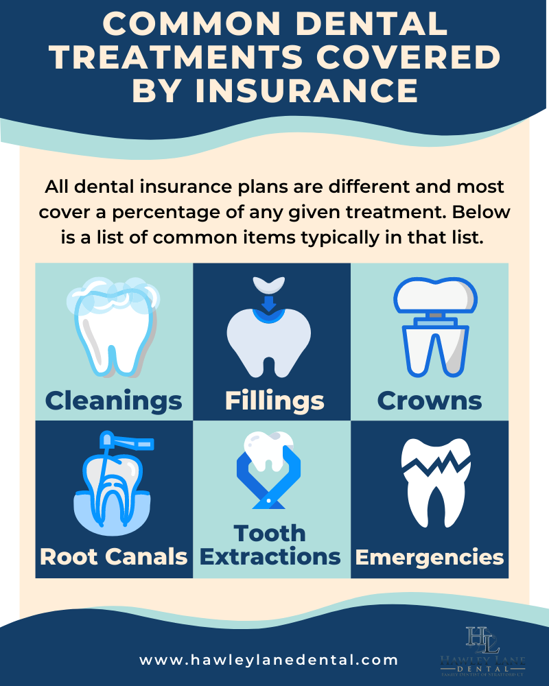 Common Treatments Covered by Dental Insurance Humana Hawley Dental stratford ct